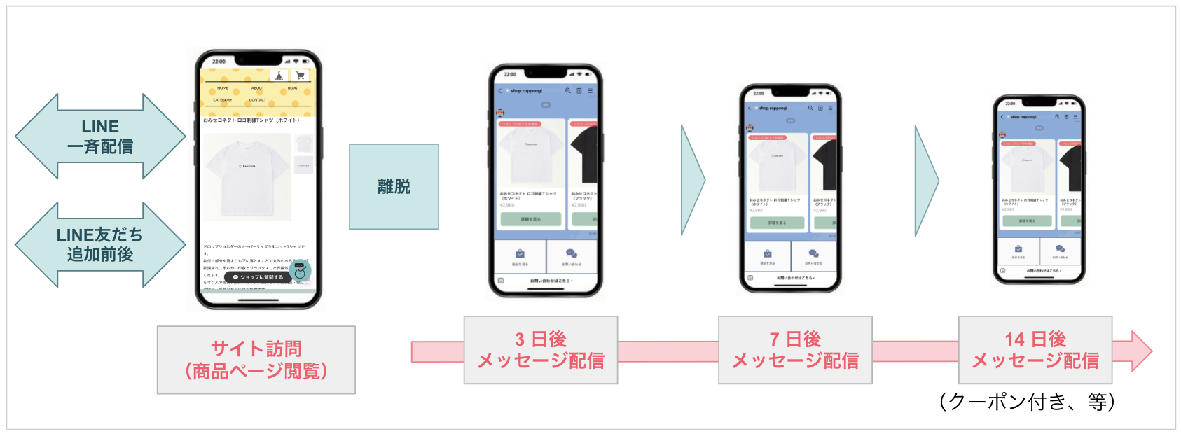 メッセージ例