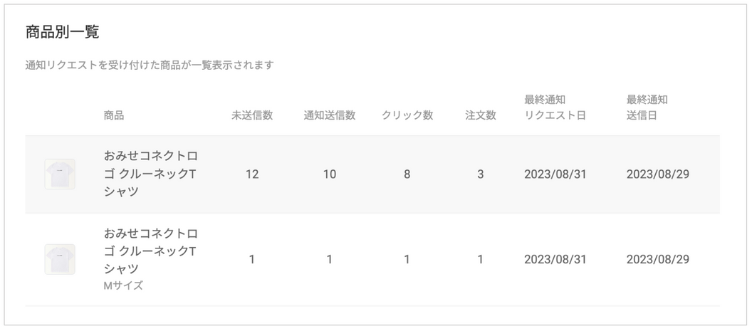商品別レポート