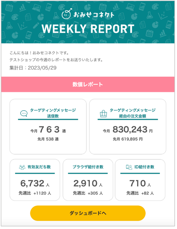 週次レポート機能